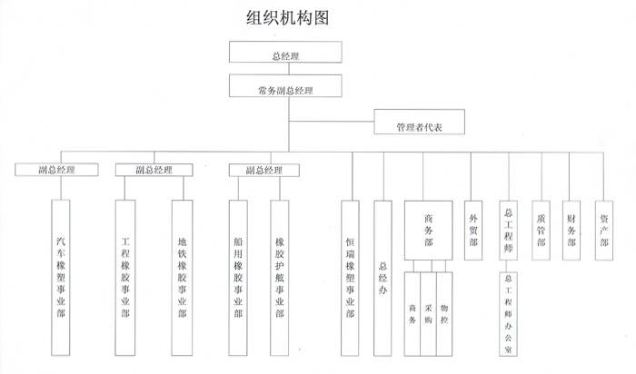 組織結構